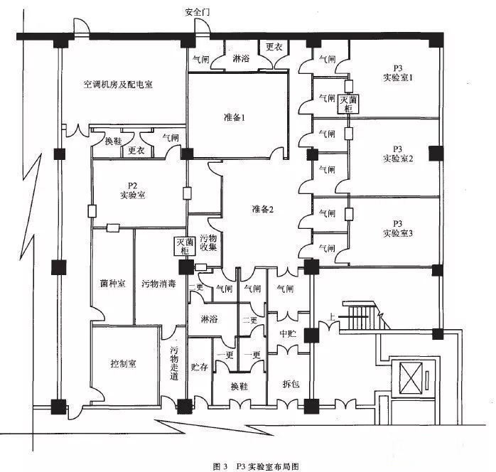青浦P3实验室设计建设方案